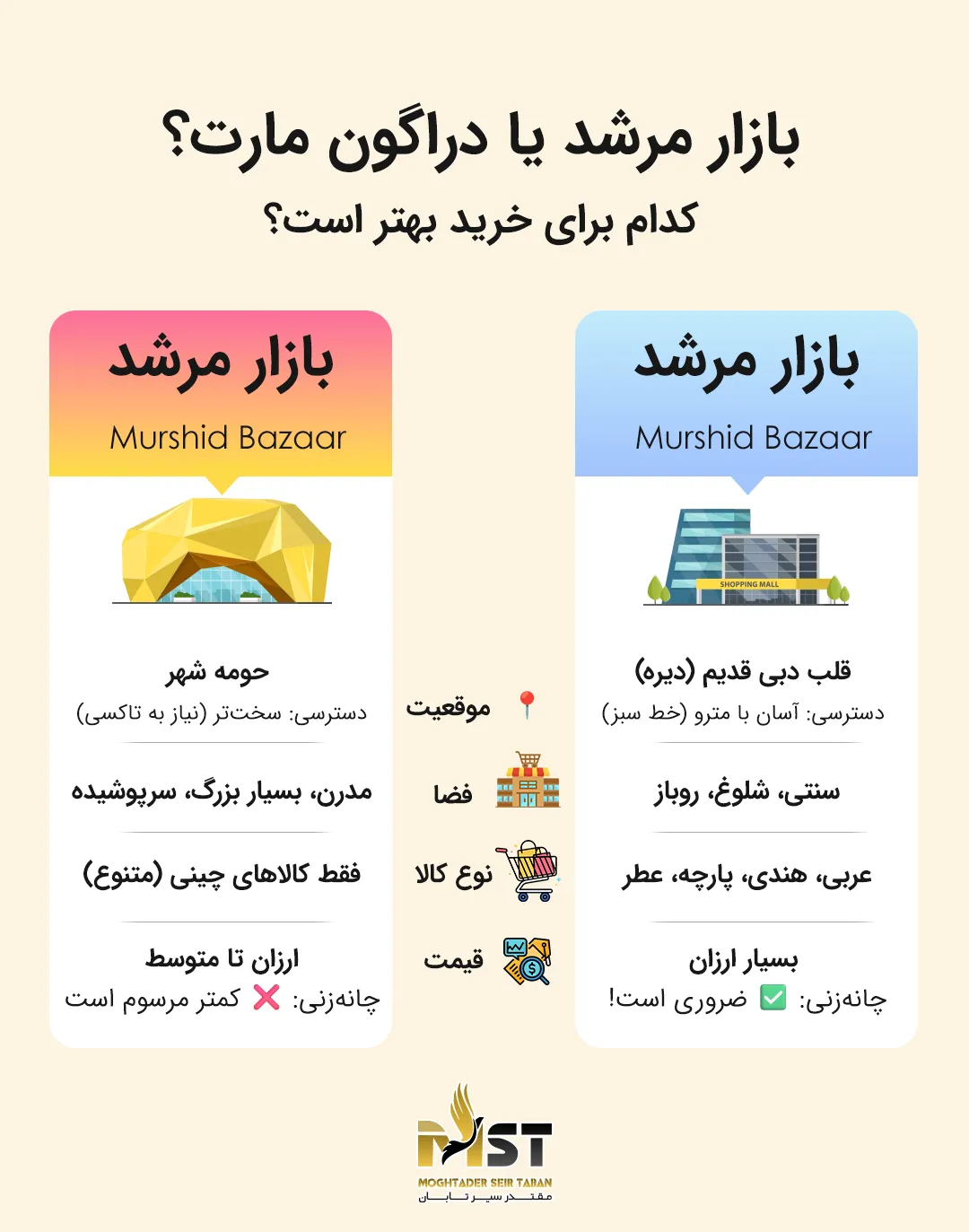 رقیب مدرن بازار مرشد: معرفی دراگون مارت دبی (بازار چینی ها)